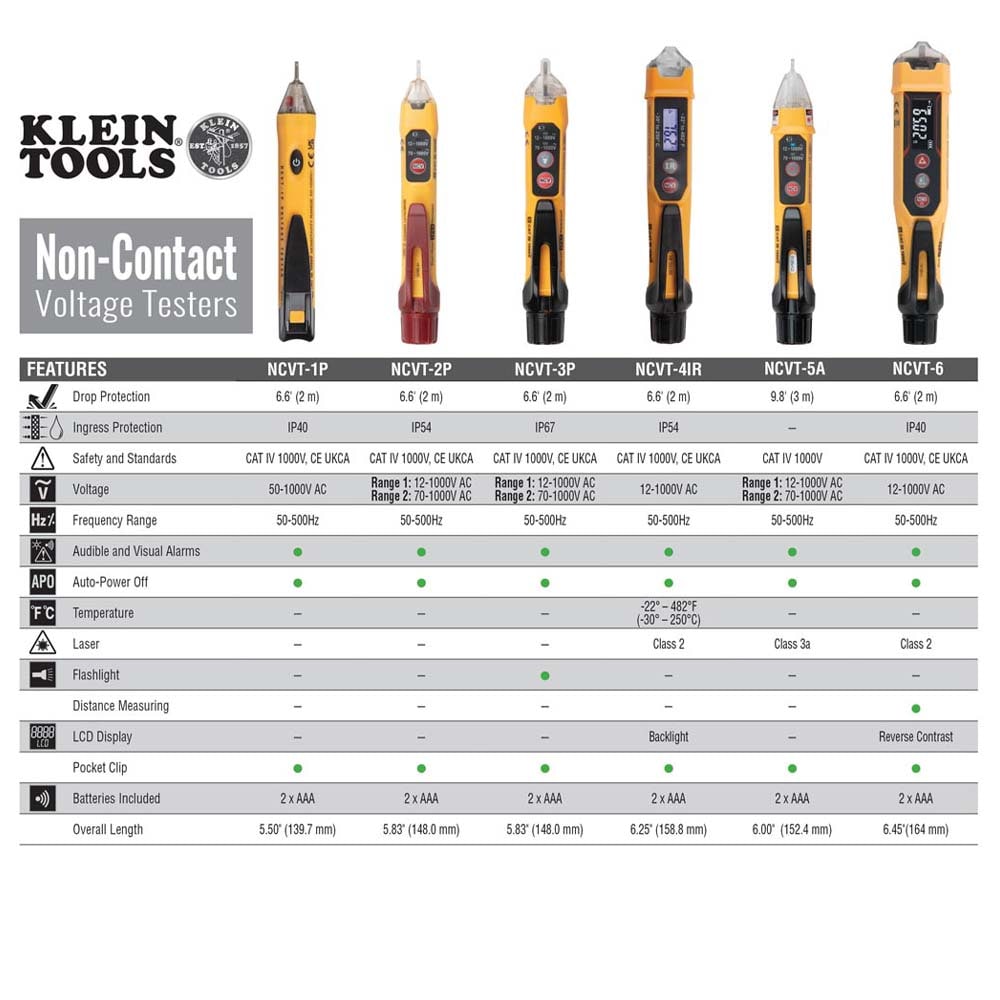 Klein Tools non-contact voltage tester pen, detects AC voltage without direct contact